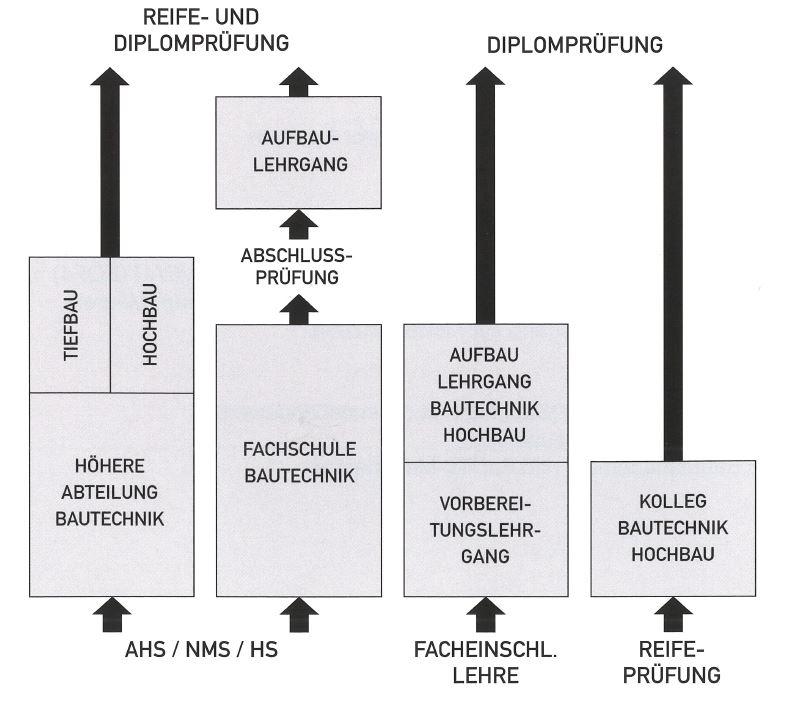 schema