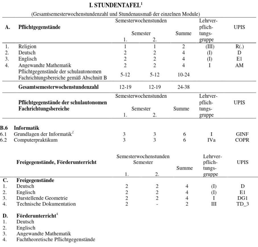 Stundentafel