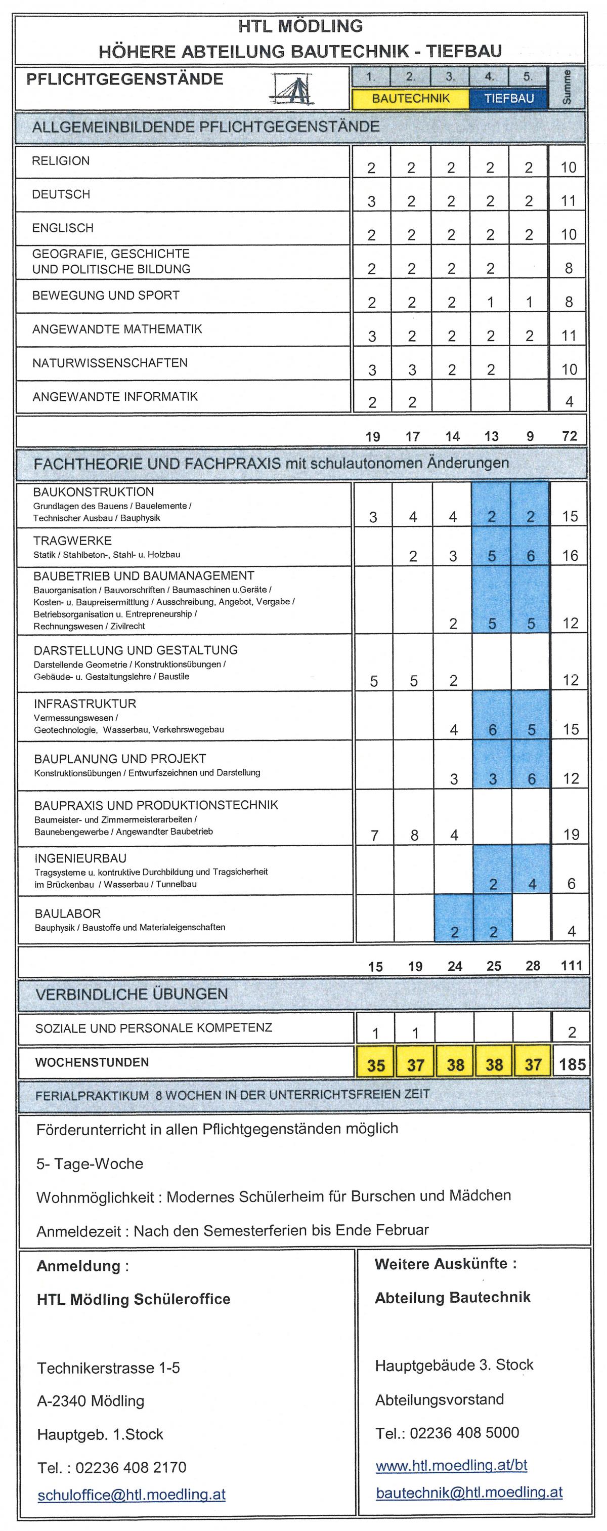 Stundentafel Höhere Tiefbau